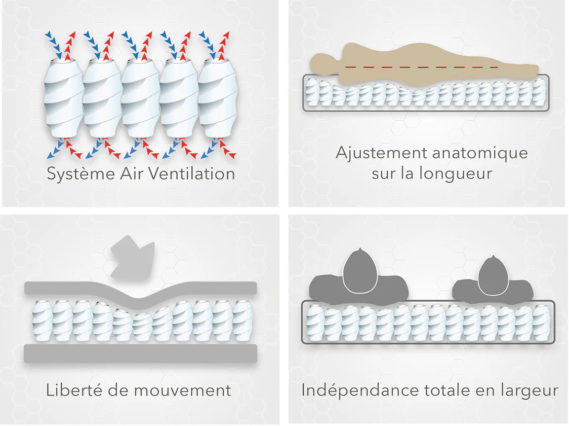 Matelas surmatelas latex intégré, série limitée - Collection Platinium - Image 6